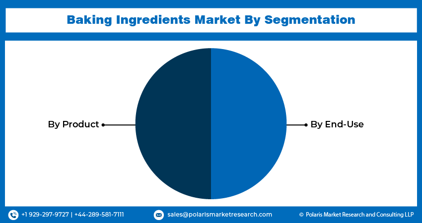 Baking Ingredients Market Seg